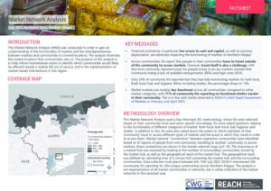 REACH Syria, Market Network Analysis, Northern Aleppo, July 2023