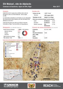 NER_HCR_Factsheet_Profil Site de Déplacés_Commune de Gueskerou_Elh Mainari_Mars 2017.