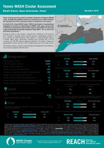 YEM_FS_Khanfir_WASH Cluster Assessment_November 2018