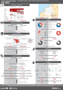 LBN_Profile_HCV_LBN54022_Jul2015