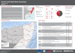 SIRNA Factsheet: Puntland State