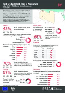 LBY_Factsheet_MSNA III Findings, Food and Agriculture_June 2016
