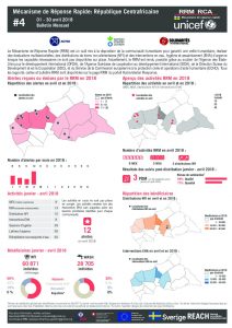 car_factsheet_rrmbulletin04_april2018_fr