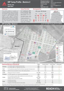 IRQ_Factsheet_Bersive 2Camp Profile_April 2016