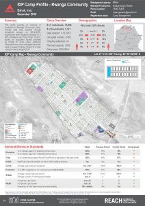 IRQ_Factsheet_Rwange Community IDP Camp Profile_December 2016
