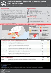 Communicable Disease Vulnerability Score - Tarim