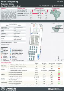 REACH_BRA_Fact_BoaVista_profile_30Jun18_Tancredo_Neves_ENG