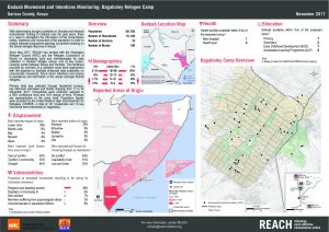 KEN_Factsheet_Intentions Monitoring Dagahaley Refugee Camp_November 2017