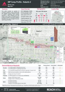 IRQ_Factsheet_Kabarto 2 IDP Camp Profile_May 2017