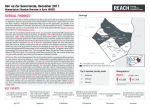 SYR_Factsheet_HSOS Governorate Factsheet Deir ez-Zor_December 2017