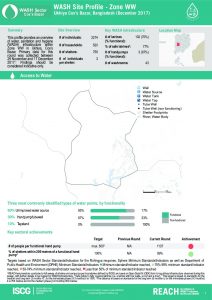 bgd_factsheet_wash_site_profiles_zone_WW_december_2017