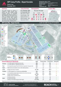 IRQ_factsheet_BajedKandala_camp_profile_december2015