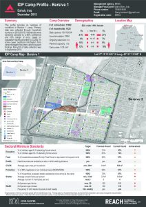 reach_irq_factsheet_bersive1_camp_profile_december2015