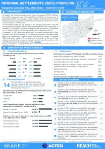 REACH_AFG_Factsheet_Camp Coordination and Camp Management (CCCM)_Jalalabad_September 2022