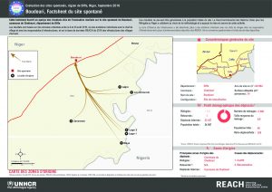 NER_Factsheet_Displacement Site Boudouri_Septembre2016