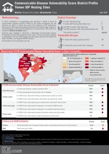Communicable Disease Vulnerability Score - Shara b As Salam