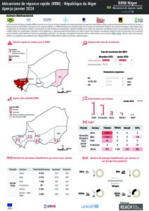 NER2106_FactSheet_RRM_Jan 2024