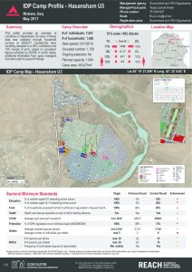 IRQ_Factsheet_Hasansham U3 IDP Camp Profile_May 2017