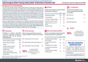 Daily Emergency Needs Tracking of newly-arrived IDPs in Northwest Syria, Weekly Bulletin (29 November-5 December 2021)