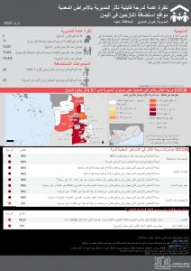 Communicable Disease Vulnerability Score - Khayran Al Muharraq خيران المحرق