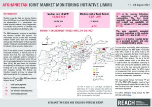 Joint Market Monitoring Initiative in Afghanistan, factsheet - August 2021