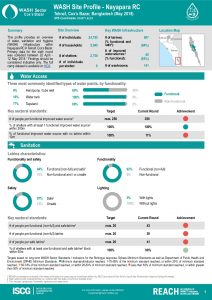 BGD_Factsheet_WASH Site Profiling - Nayapara RC_May2018
