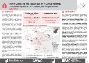 Afghanistan Earthquake Joint Market Monitoring Initiative (JMMI), factsheet - August 2022