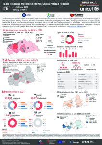 Rapid Response Mechanism (RRM) factsheet, Central African Republic – June 2021 (EN)