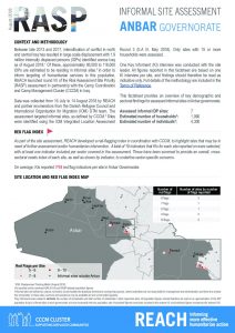 IRQ_RASP_Governorate_FS_Anbar_August_2018