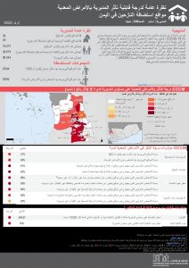 Communicable Disease Vulnerability Score - Aslem اسلم