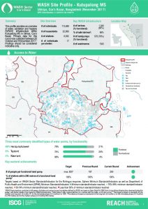 BGD_Factsheet_WASH Site profiles KutupalongMS_November 2017