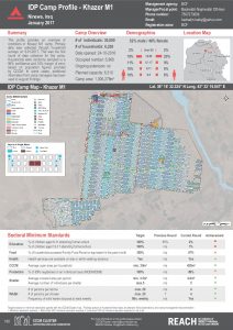 IRQ_Factsheet_Khazer M1 IDP Camp Profile_January 2017