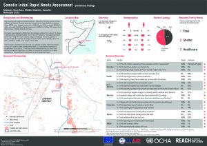 SOM_Factsheet_Somalia Initial Rapid Needs Assessment - Preliminary Findings: Mahaday Town Area_Nov 2015