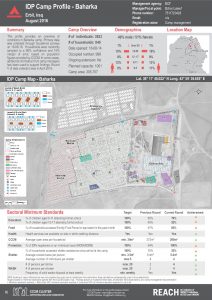 IRQ_Factsheet_Baharka IDP Camp Profile_December 2016