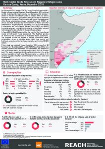 KEN_Factsheet_MSNA Hagadera Refugee Camp_December 2018