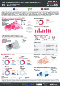 Rapid Response Mechanism (RRM) factsheet, Central African Republic – September 2021 (EN)