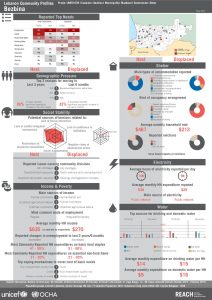 LBN_Profile_HCV_LBN51039_Jul2015