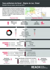 TCD_Factsheet_Comparative Dashboard, Karal, Lake Region_June 2016