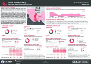 SSD Port and Road Monitoring Factsheet, Yambio - December 2019