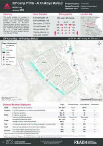 IRQ_factsheet_Anbar_IDP Camp Profiles_January 2018