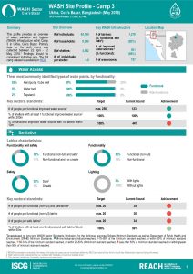 BGD_Factsheet_WASH Site Profiling - Camp 3_May2018