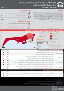 Communicable Disease Vulnerability Score - Al Mualla المعلا