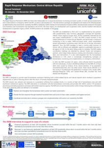 IMPACT_CAR_Bulletin_Bilan_2023_vrs_EN