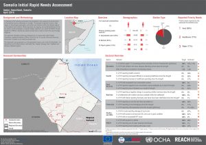 SIRNA Factsheet: Awdal Region