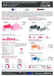 car_factsheet_rrmbulletin10_october2018_fr
