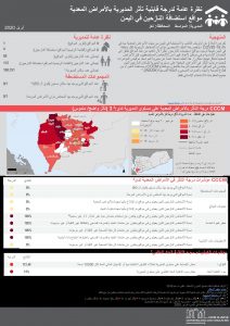 Communicable Disease Vulnerability Score - Al Mawasit المواسط