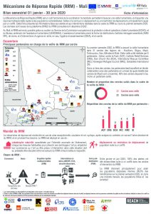 Bilan Semestriel du Mécanisme de Réponse Rapide (RRM) au Mali - Janvier-Juin 2020