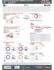 REACH République centrafricaine Mécanisme de réponse rapide, Bulletin, février 2023, FR