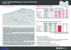 LBY_Factsheet_Protection Monitoring - Tripoli and Al-Jifarah_November 2017
