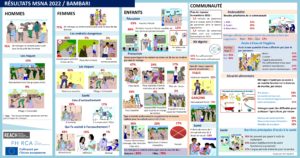 RCA : Vulgarisation de résultats de l'évaluation multisectorielle des besoins (MSNA) 2022 - Bambari